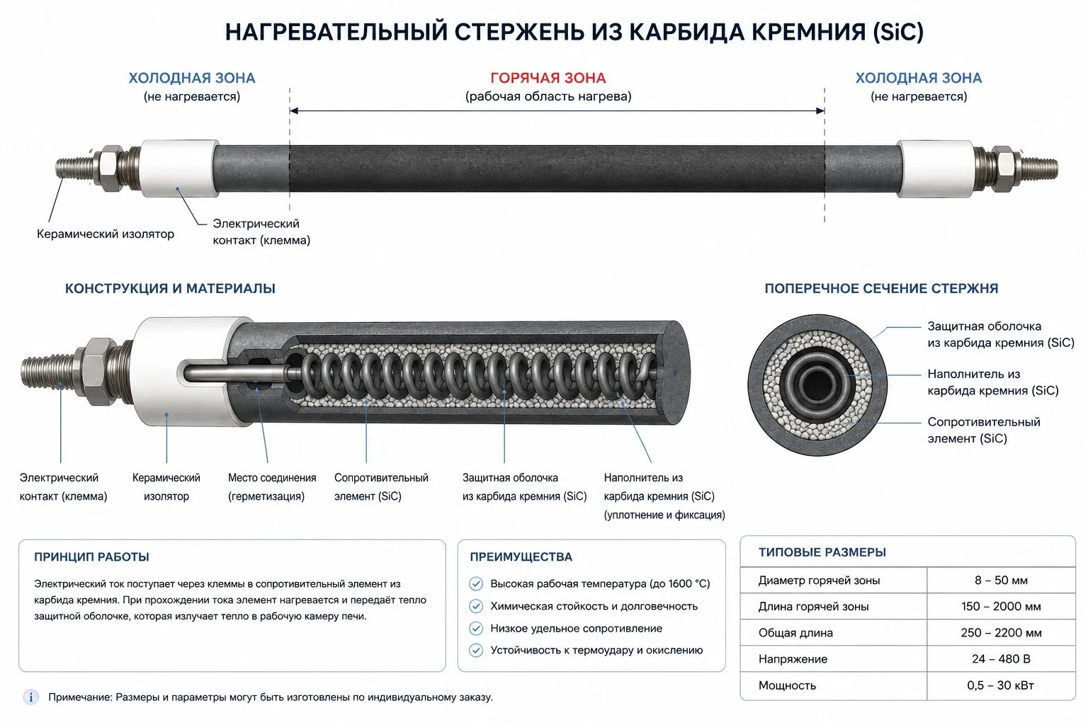 Устройство нагревательного стержня из карбида кремния SiC