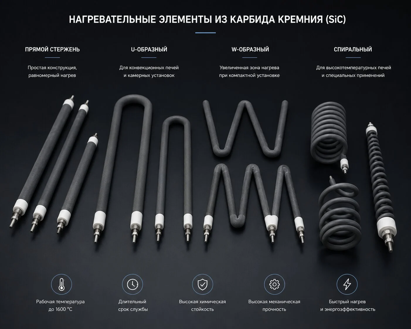 Виды нагревательных элементов из карбида кремния SiC
